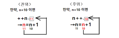 윈도우 네트워크 DNS 서버 주소 설정