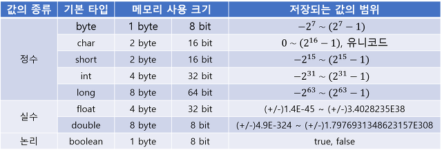 ping으로 Telnet 서버 연결 확인