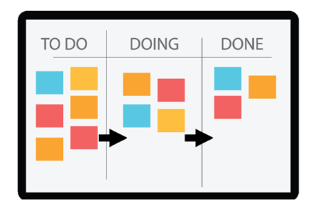 애자일 알아보기 칸반(Kanban) 보드 예시 이미지