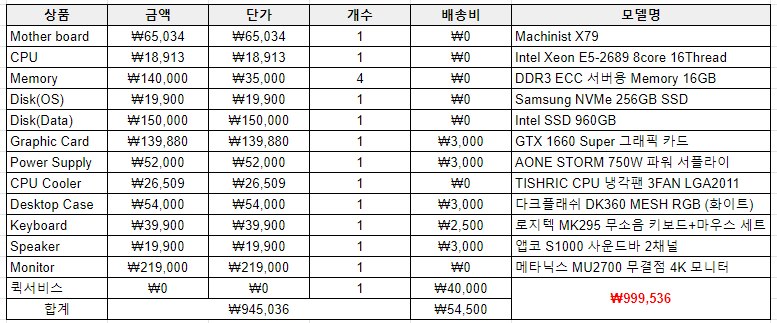 조립 PC 성능 측정과 최종 견적 1