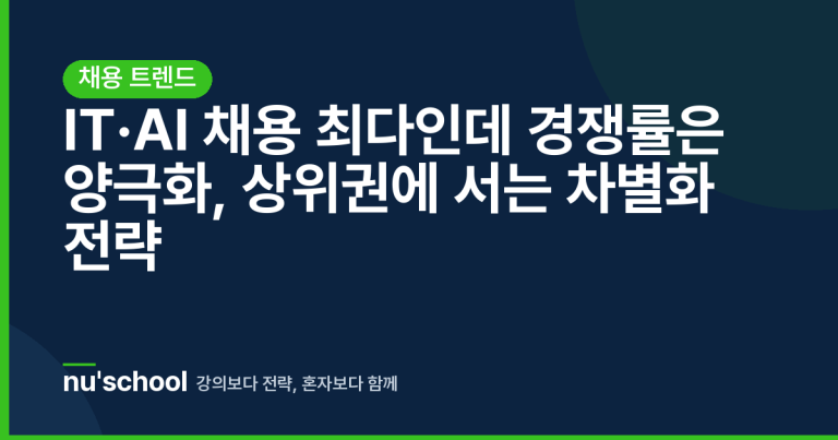 IT·AI 채용 최다인데 경쟁률은 양극화, 상위권에 서는 차별화 전략